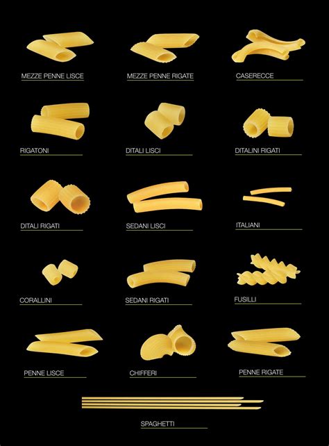 Pasta Names And Meanings 🍭 Eat And Drink Emojis In Whatsapp And Their