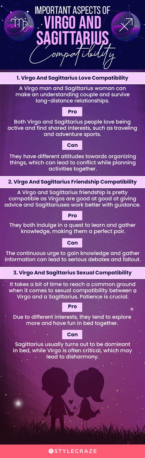 Virgo And Sagittarius Compatibility In Friendship And Love