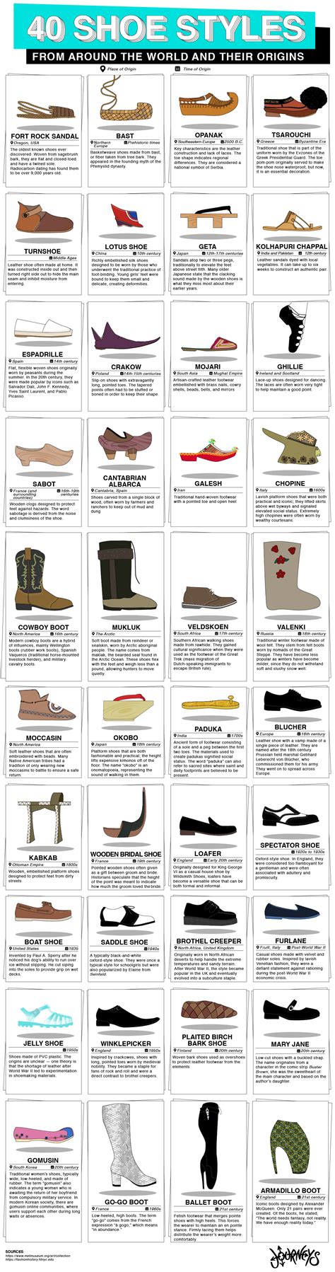 40 Shoes Styles From Around The World And Their Origins Infographic