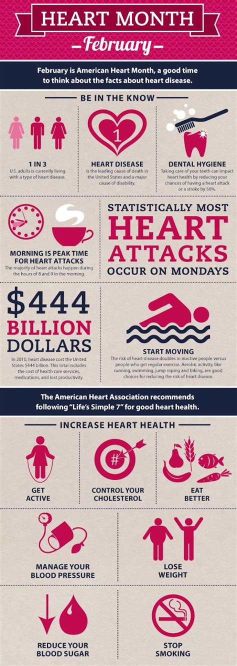 did you know that the month of february is american heart month walnut lake ob gyn