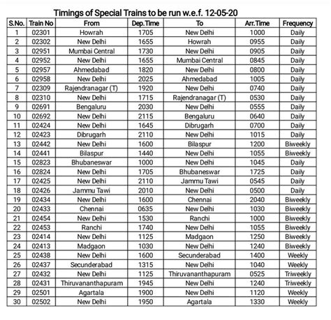 IRCTC Special Trains Full List Of Trains Stoppages Time Table