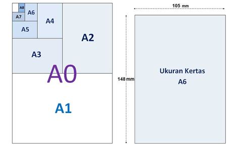 Cara mudah buat gambar passport untuk resume secara online. Ukuran Kertas A6 (mm, cm, inchi) - Haiwiki