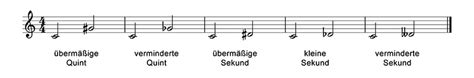 Définition, synonymes, citations, traduction dans le dictionnaire de la langue française. Die Intervalle - Piano Lang Aachen