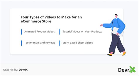 Eight Ways To Use Video For Ecommerce Devrix