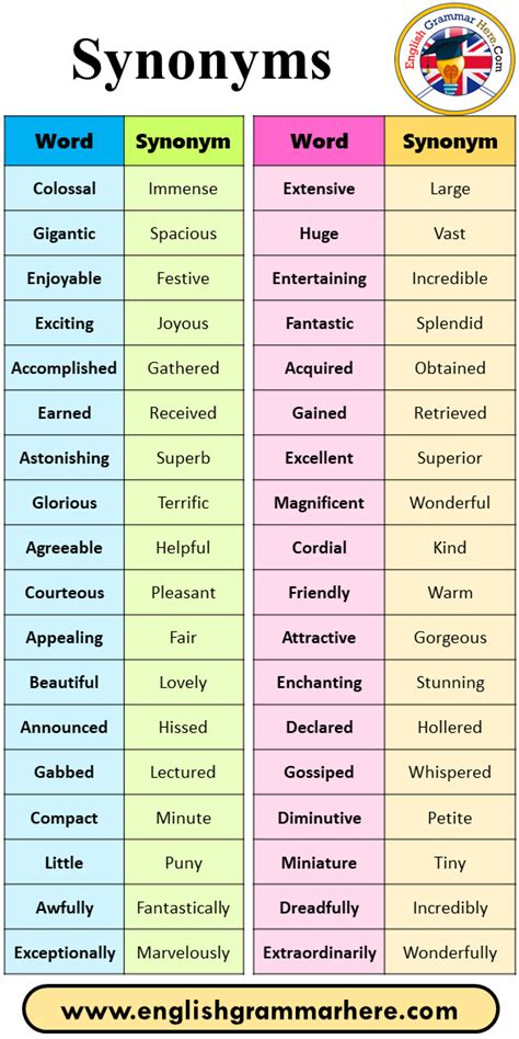 60 Synonyms List English Synonym Vocabulary List Word Synonym