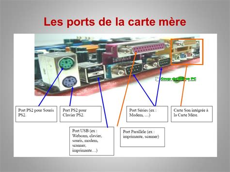 Soidisant La Victoire Vers Lextérieur Les Composants De Carte Mere