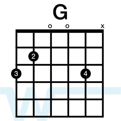 Learn How To Play Guitar Chords In The Key Of C