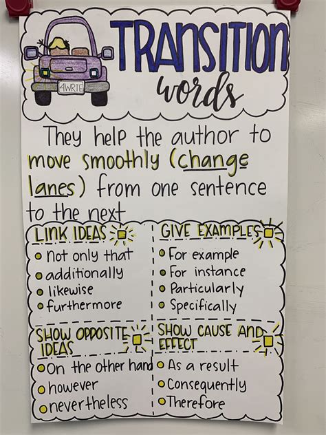 Transition Words Anchor Chart Rd Grade