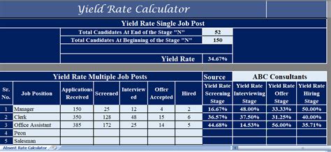 Yield Rate Calculator Excel Template For Free