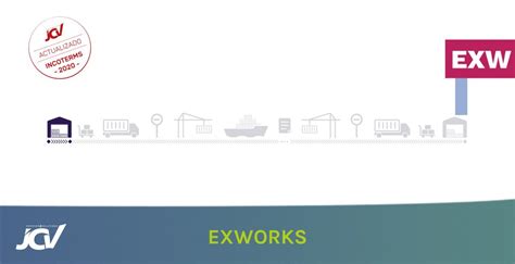Incoterms 2020 Exw Exworks Transporte Marítimo Jcv Shipping
