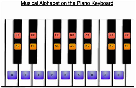 Learning The Music Alphabet
