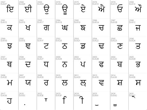 Download Free Lohit Punjabi Font Free Lohitpunjabi11ttf Regular