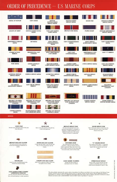 Review Of Order Of Us Military Awards Ideas