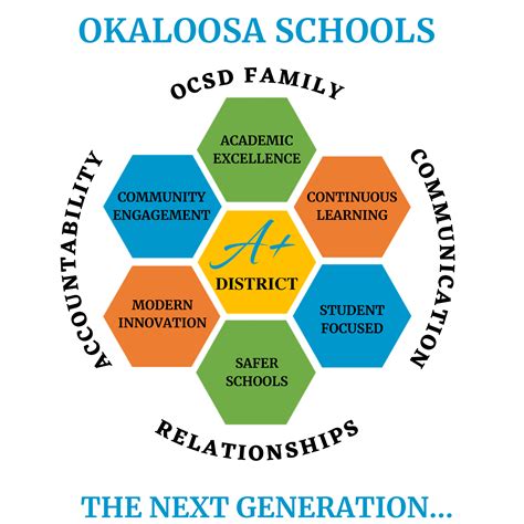 Okaloosa County School District Summit
