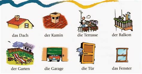 Deutsch Lernen Mit Bilderndas Haus Wortschatzhome Vocabulary