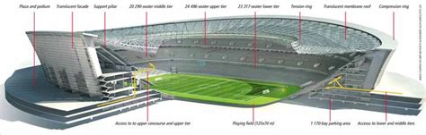 Stadium Architecture Civil Engineering Design Stadium Design