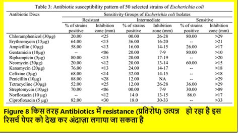 Antibiotic Sensitivity Interpretation Chart