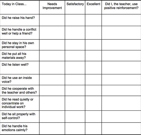 Sample Daily Behavior Checklist