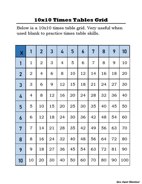 Printable Multiplication Chart For 3rd Graders Printable 5 Free Math