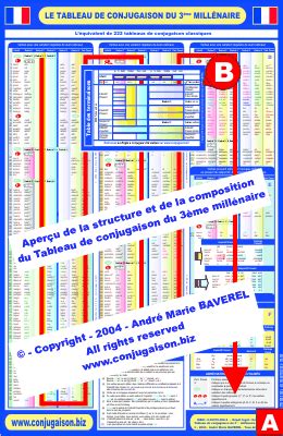 Get a printable list of the top 100 verbs, with links to quizzes for get the full 100 top french verbs list. french verb tenses chart | bayramtam