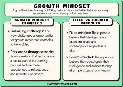 27 Growth Mindset Examples 2024