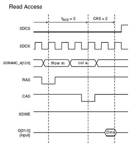 x86 - Estimating Flash Media Performance For Embedded Systems