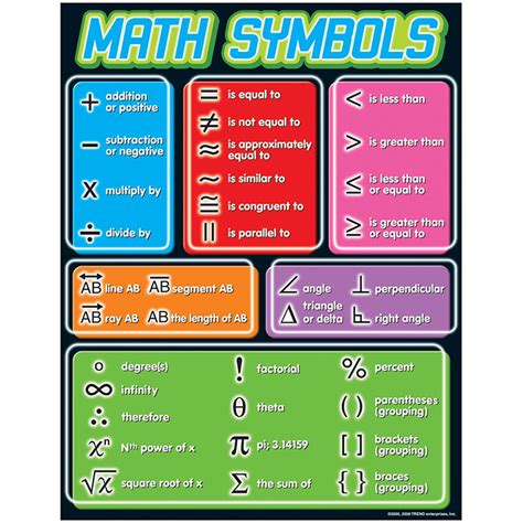 Go to angle sign in math page via official link below. Math Symbols Learning Chart - T-38175 | Trend Enterprises Inc.