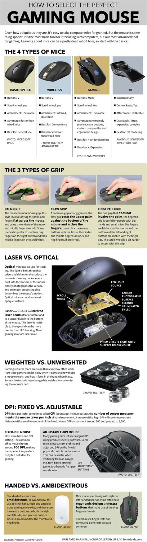 How To Select The Perfect Gaming Mouse Infographic Toms Guide