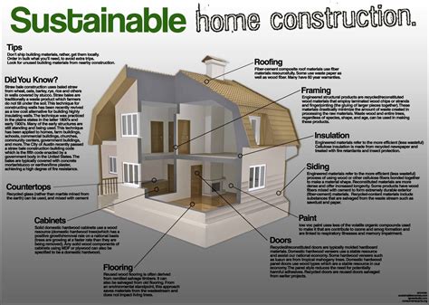 How do you build the most sustainable home? #sustainability | Sustainable home, Sustainable ...
