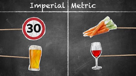 Metric Vs Imperial Three Measurement Mishaps