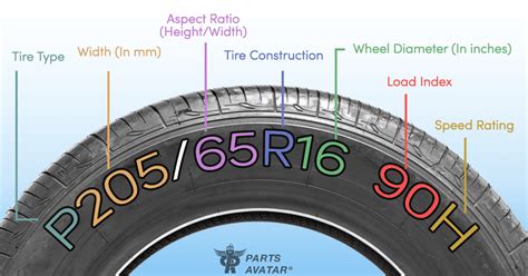 How To Calculate Your Tire Size