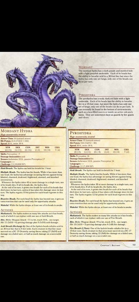 Pin By Dwight Wiley On Dungeon And Dragons Board In 2020 Dungeons And