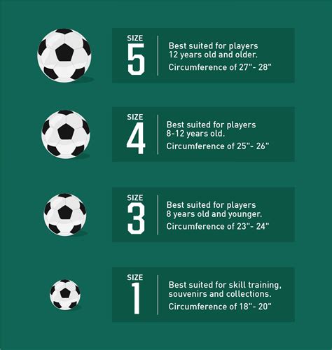 Soccer Ball Size Breakdown Pro Tips By Dick S Sporting Goods