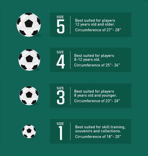 Qual O Peso Da Bola De Futebol