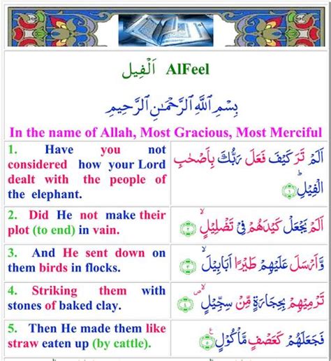Surah Al Fil Arabic And English Translation Youtube Gambaran