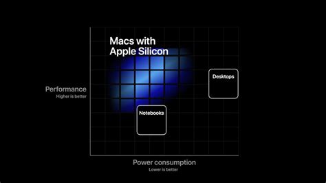 Apple Silicon The Complete Guide Macrumors