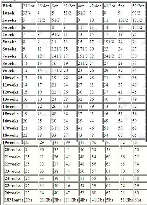 Shih Tzu Weight Chart Kg Ng