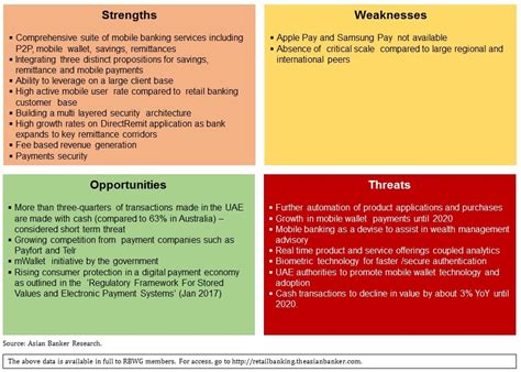 600 599 995 fax 04 222 7321. Emirates NBD: New mobile services enhance customer ease ...