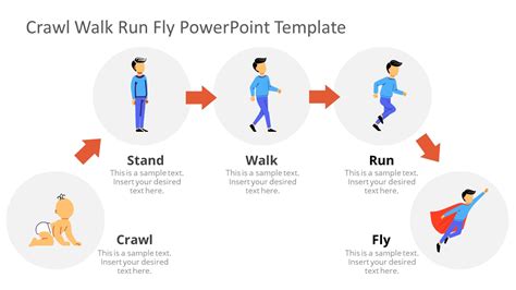 Man Crawl Stand Walk Run Fly Powerpoint Template Slidemodel