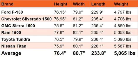 Pickup Truck Bed Size Dimensions Chart