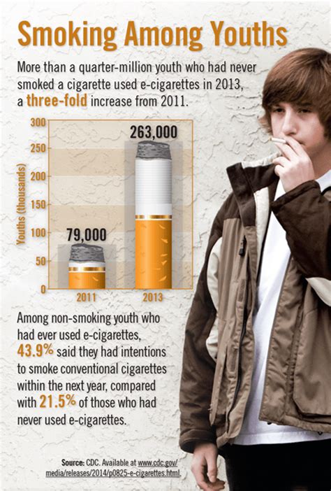 Introduction from the article we may know that british american tobacco malaysia(bat malaysia) is playing an important role in this article. Smoking Among Youths | Physician's Weekly