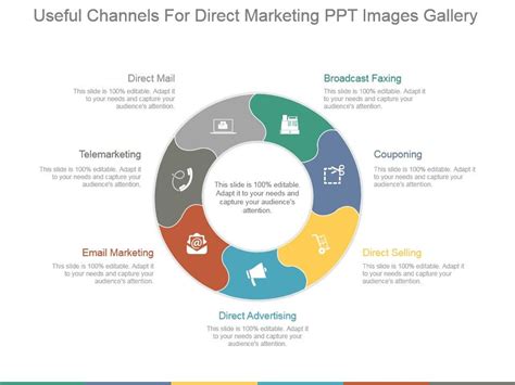 Useful Channels For Direct Marketing Ppt Images Gallery Powerpoint