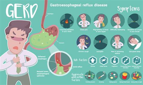 Gastroesophageal Reflux Disease Gerd Causes Symptoms Diagnosis