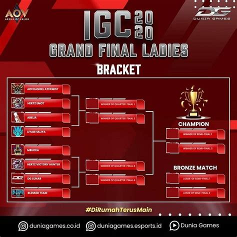 Indonesia Games Championship 2020 Segera Masuki Grand Final