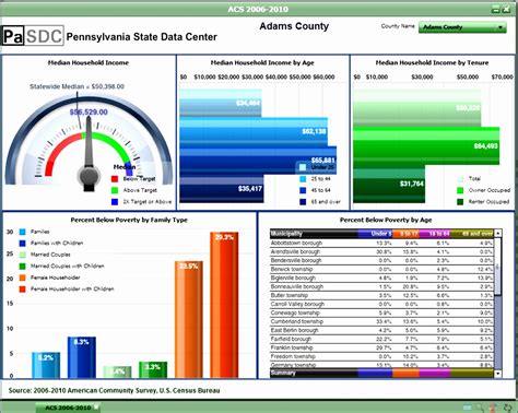 Sharepoint Project Management Dashboard Template