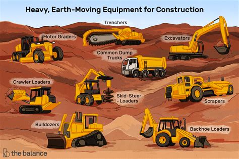 Earth-Moving Heavy Equipment for Construction | Earth moving equipment ...