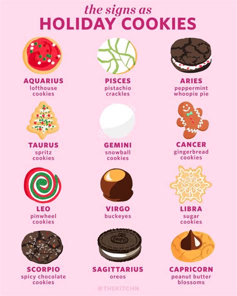 The Perfect Holiday Cookie According To Your Zodiac Sign Zodiac