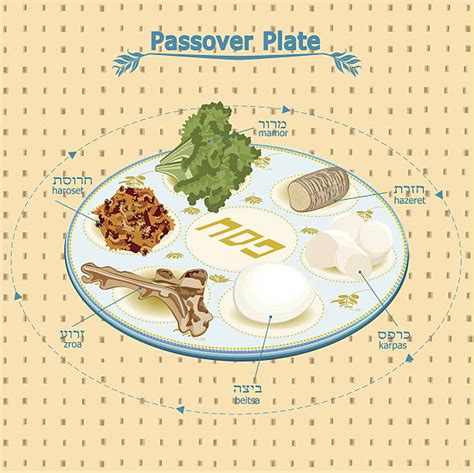Royalty Free Seder Plate Clip Art Vector Images And Illustrations Istock