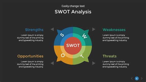 Swot Analysis Powerpoint Template By Sananik Graphicriver