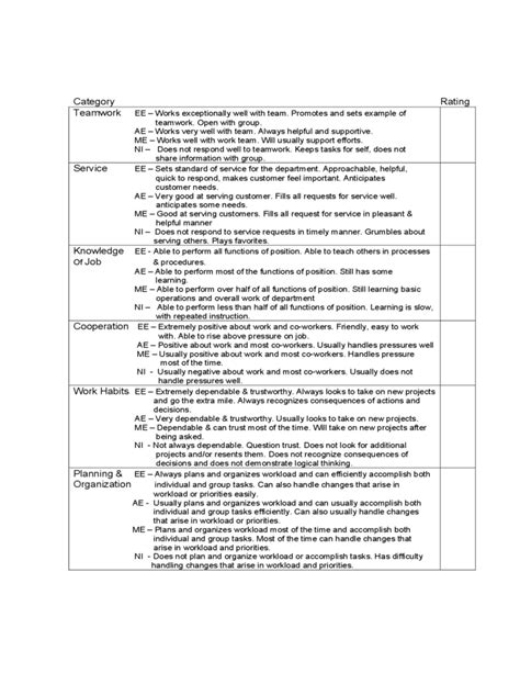 employee evaluation form sample